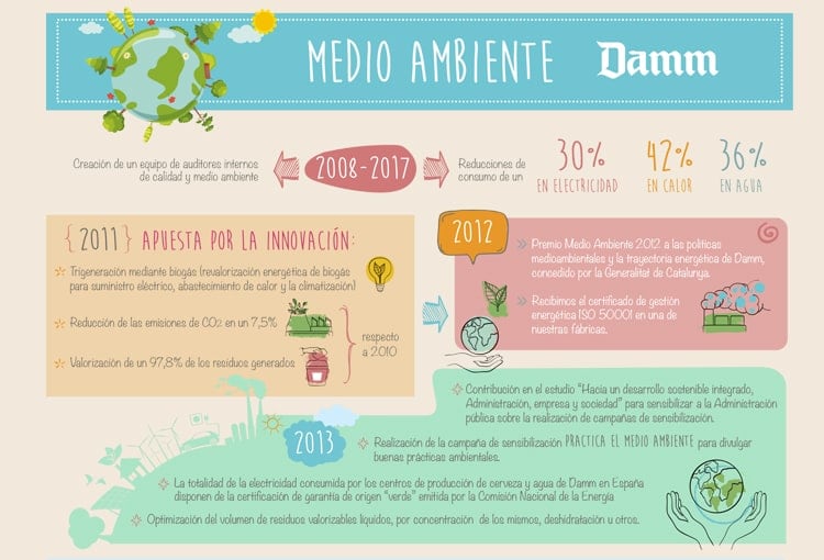 Damm_minimiza_su_impacto_medioambiental_infografia_imageoptim