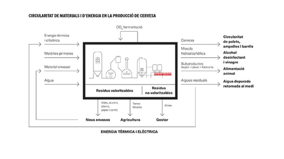 infografia energia