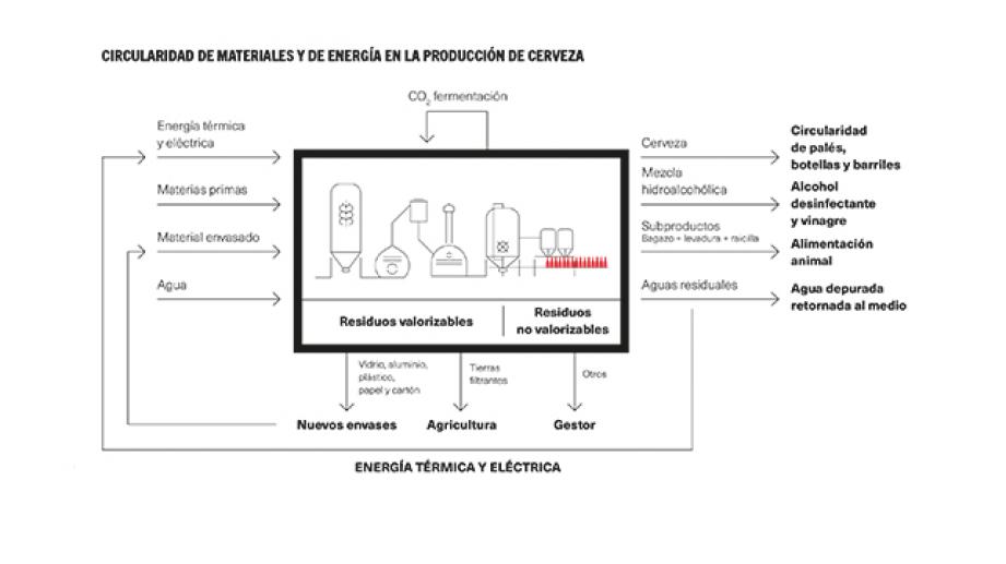 infografía energía